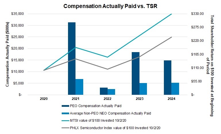 Compensation Actually Paid vs TSR - 12.9.24.jpg